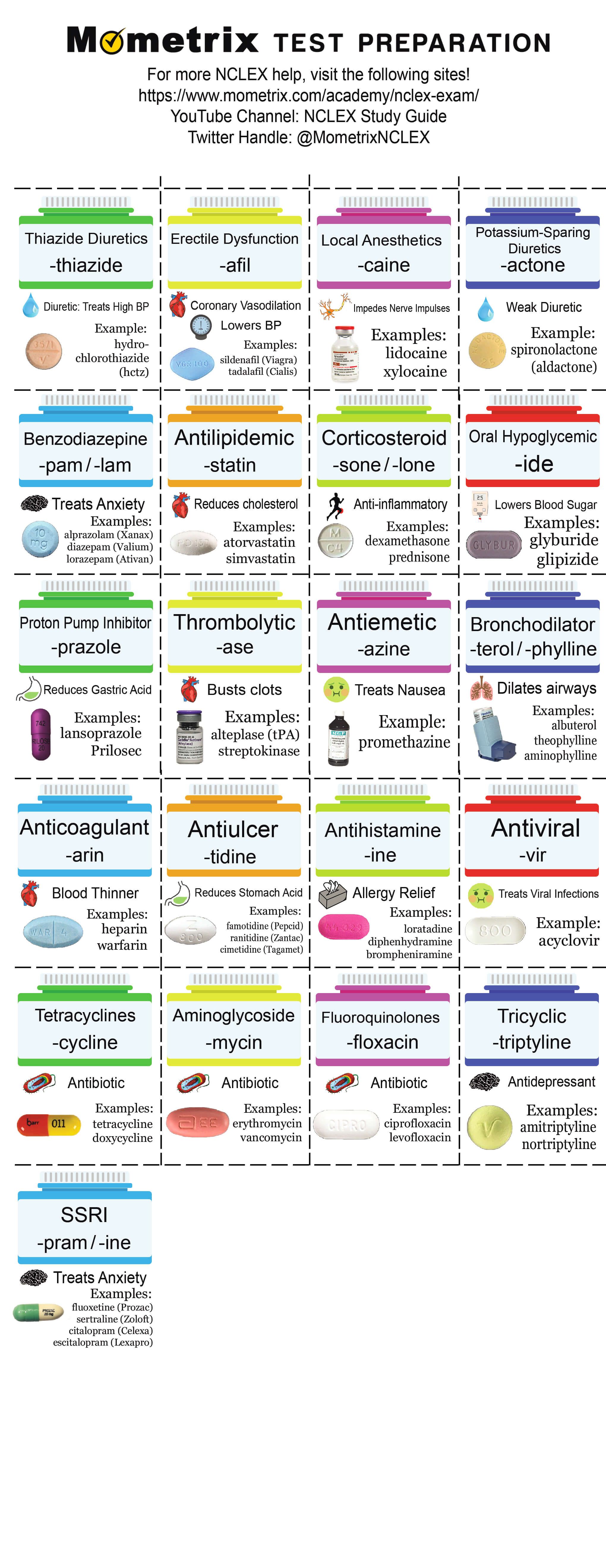 free pharmacy tech classes on drug suffix drug review free study guide medical assistant student nursing school survival pharmacology nursing
