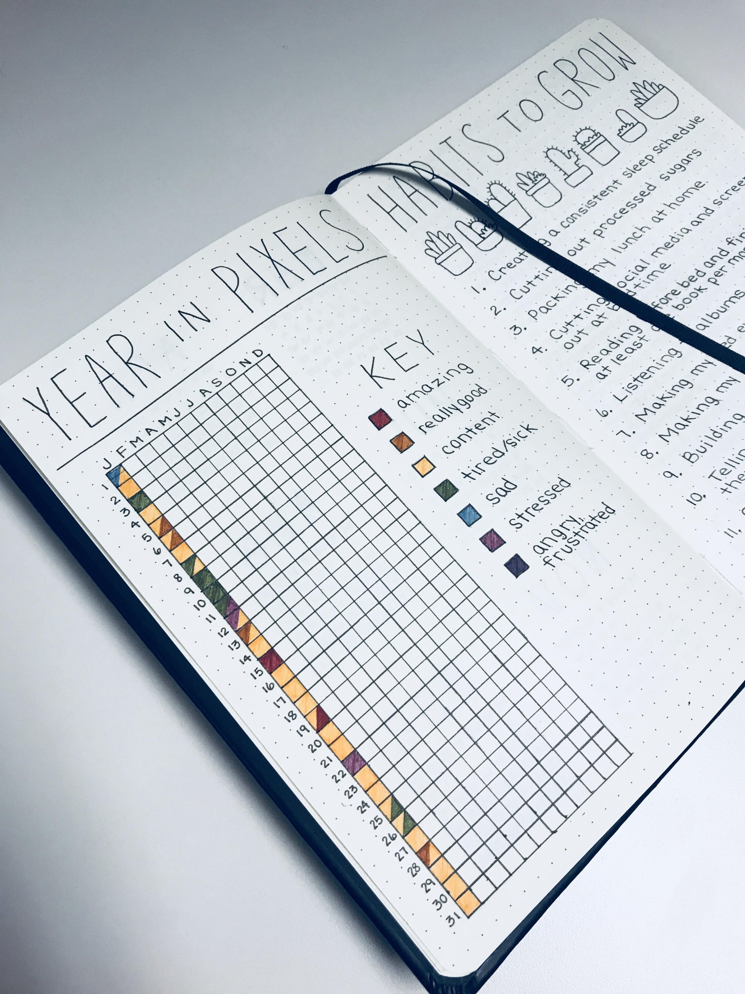 how to create a bullet point on 387 points and 33 comments so far on reddit bullet journal bullet journal ideas pages bullet journal layout
