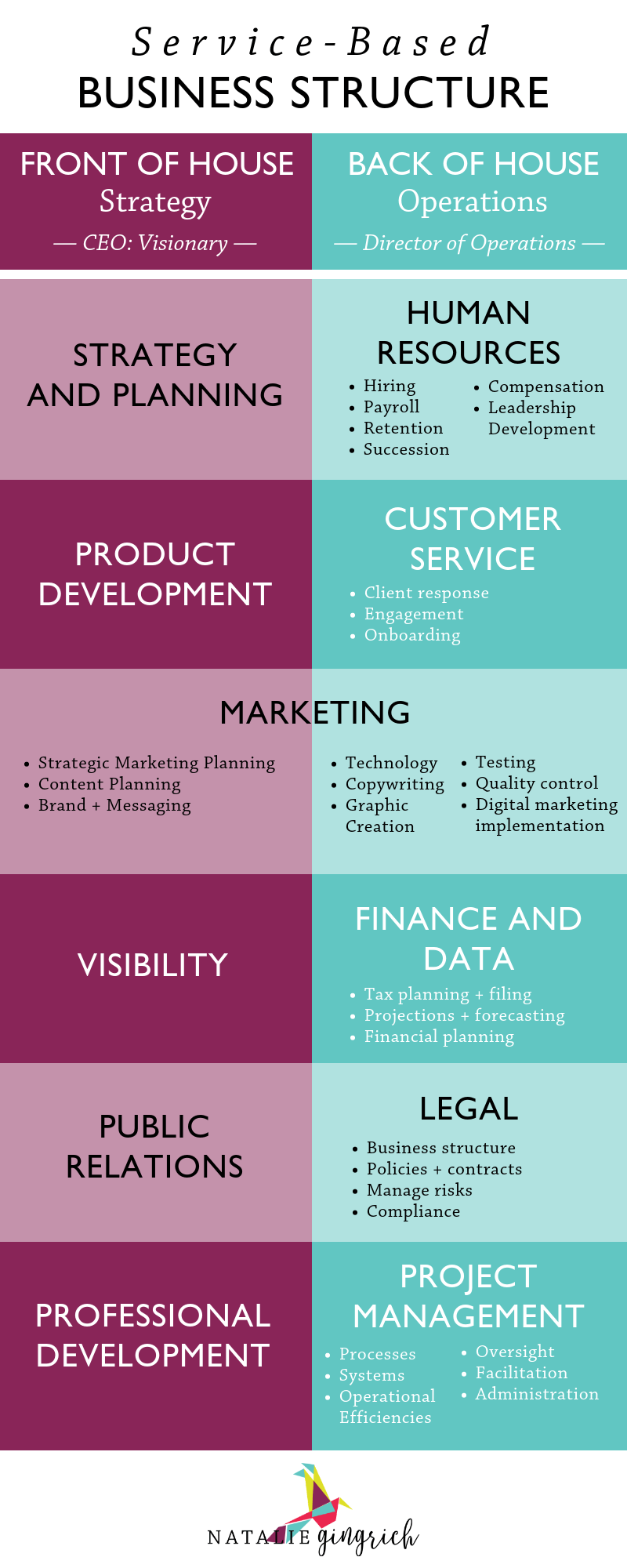 what is operations in your business the ops authority business development strategy business inspiration quotes business structure business development management on what is operations in your business the ops authority business development strategy business inspiration quotes business structure