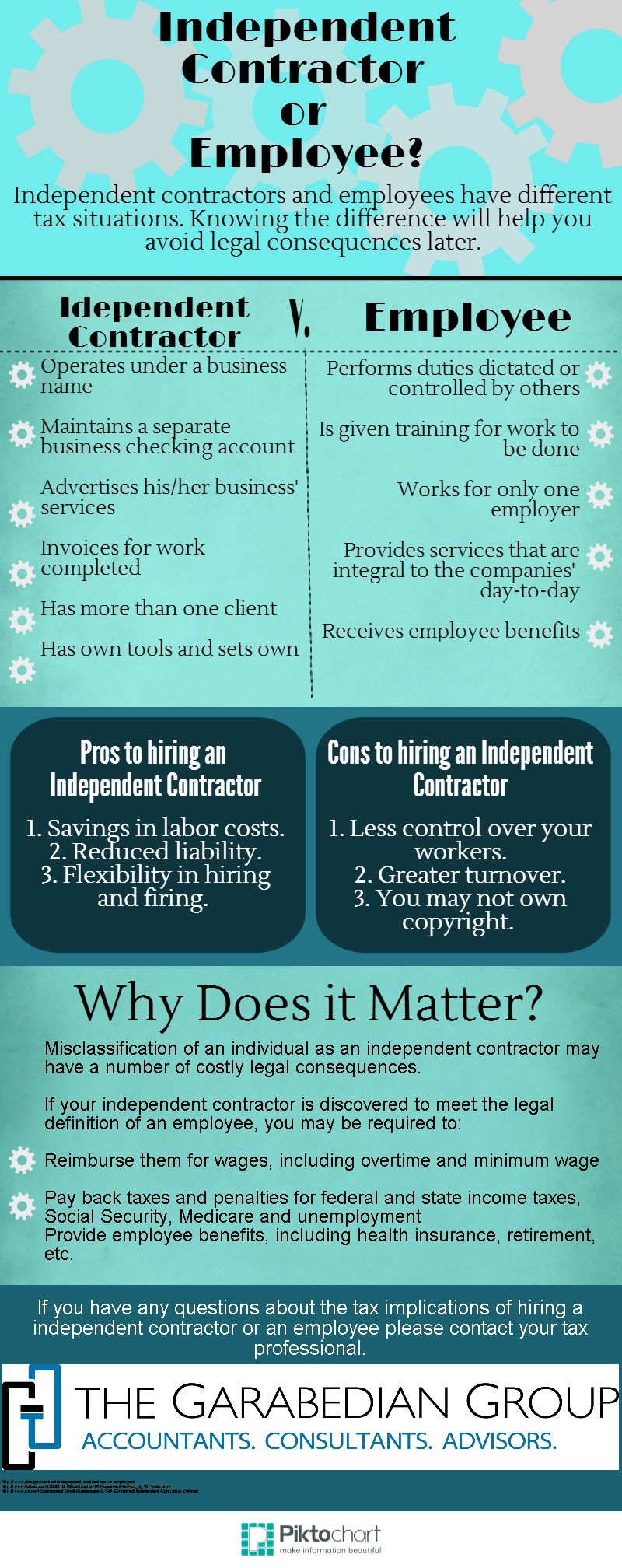 employed as a contractor on independent contractor v employees independent contractor business tax hiring employees