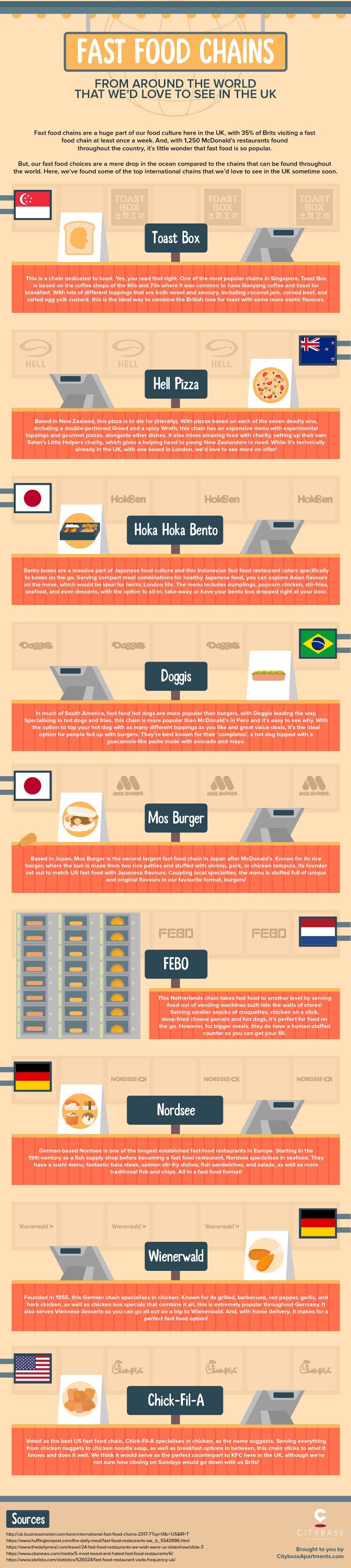 introduction on fast food on fast food chains from around the world that we d love to see in the uk infographic fast food chains fast food food chain