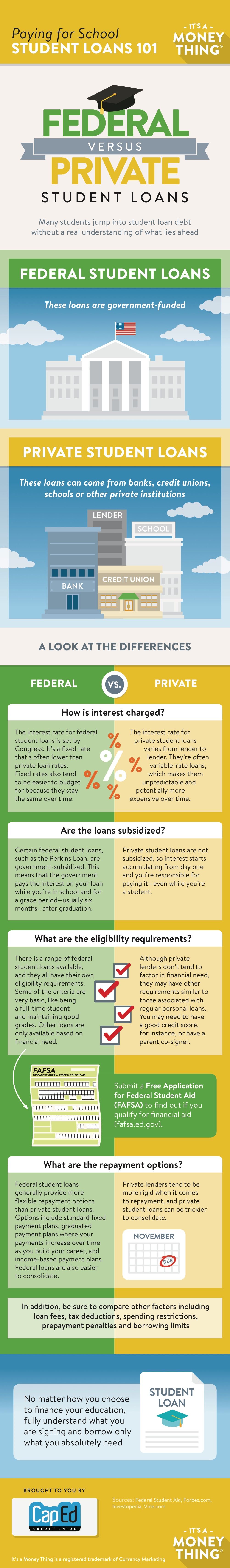 graduate student loans on federal vs private student loans private student loan student loans federal student loans