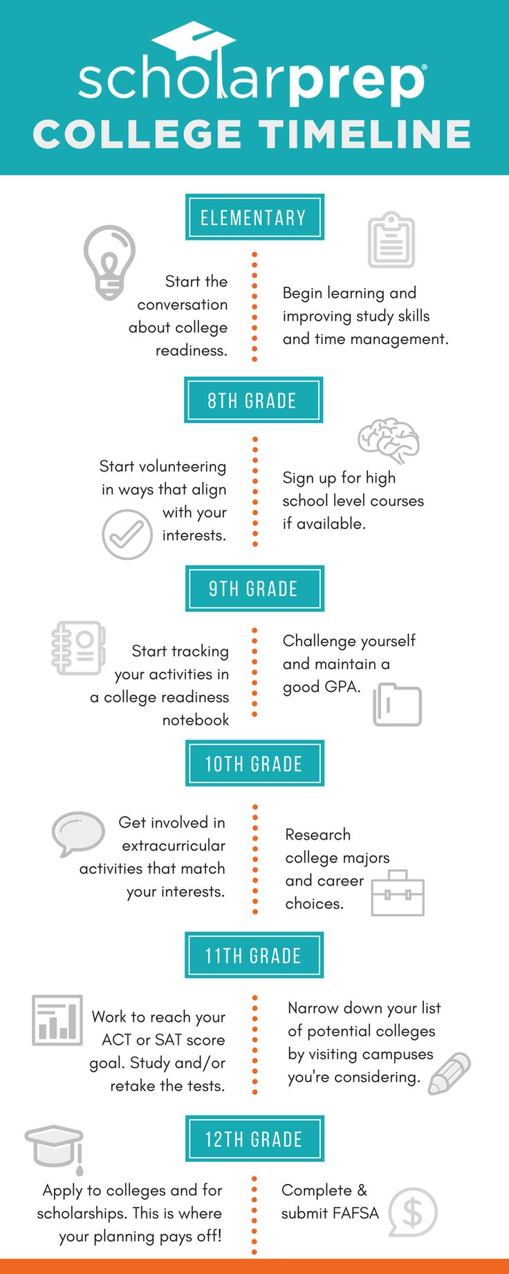 college common application on what grade to start planning for college scholarprep common app essay college essay college admission essay