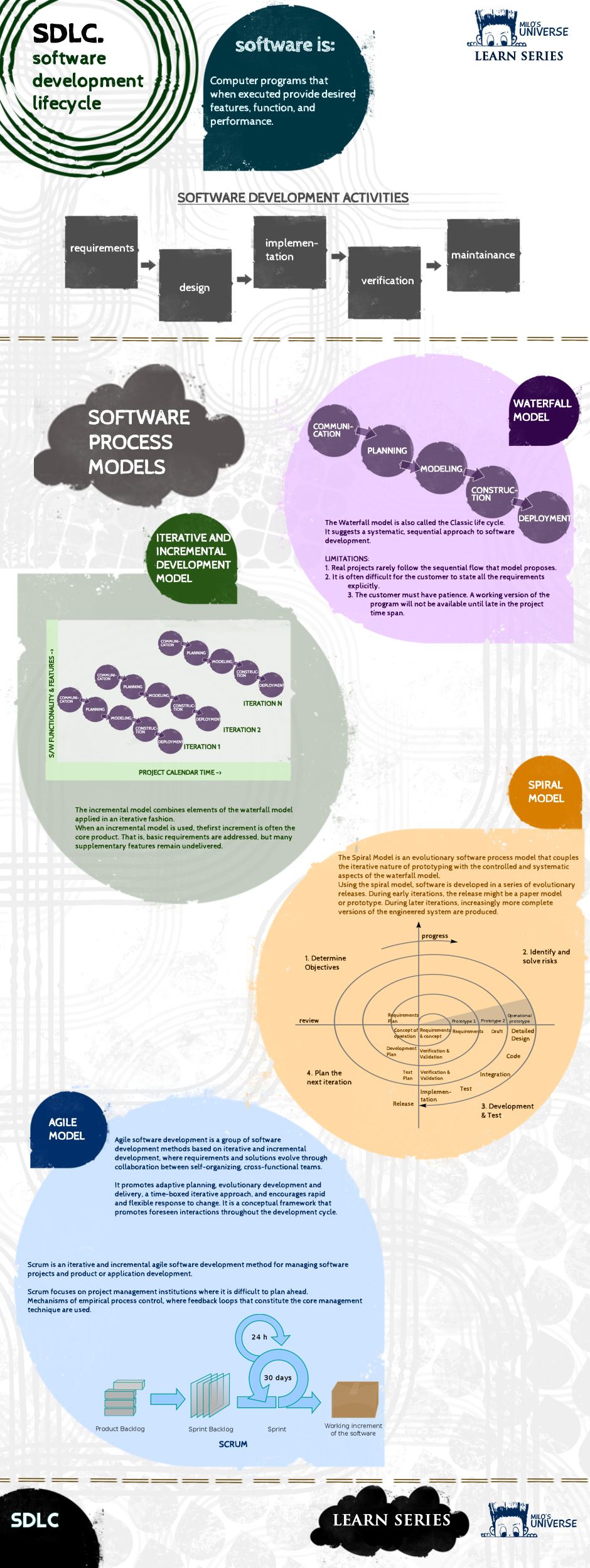 sdlc software development life cycle software development life cycle software development development life cycle software program development on sdlc software development life cycle software development life cycle software development development life cycle