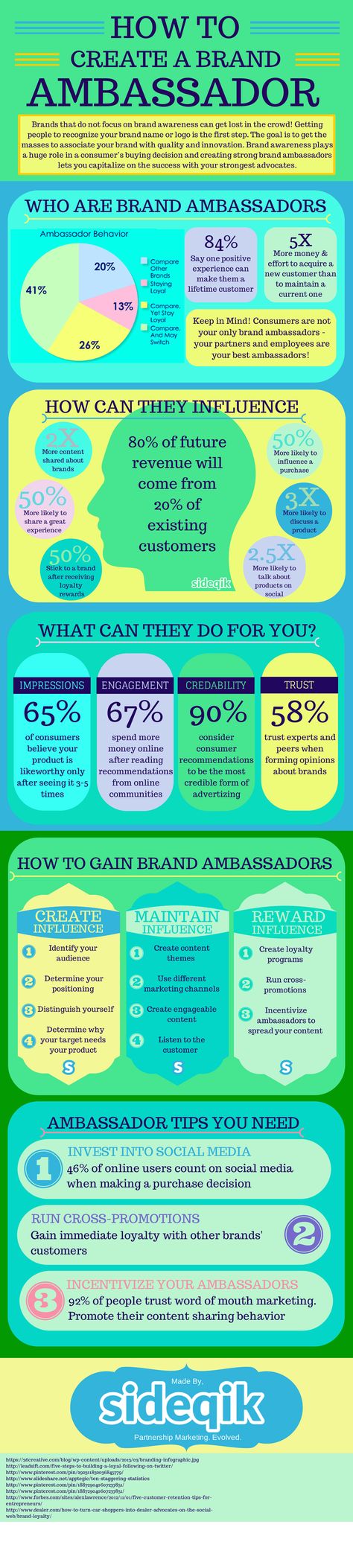 recruiting brand ambassadors on 24 ideeen over employer branding infographic projectmanagement communicatie