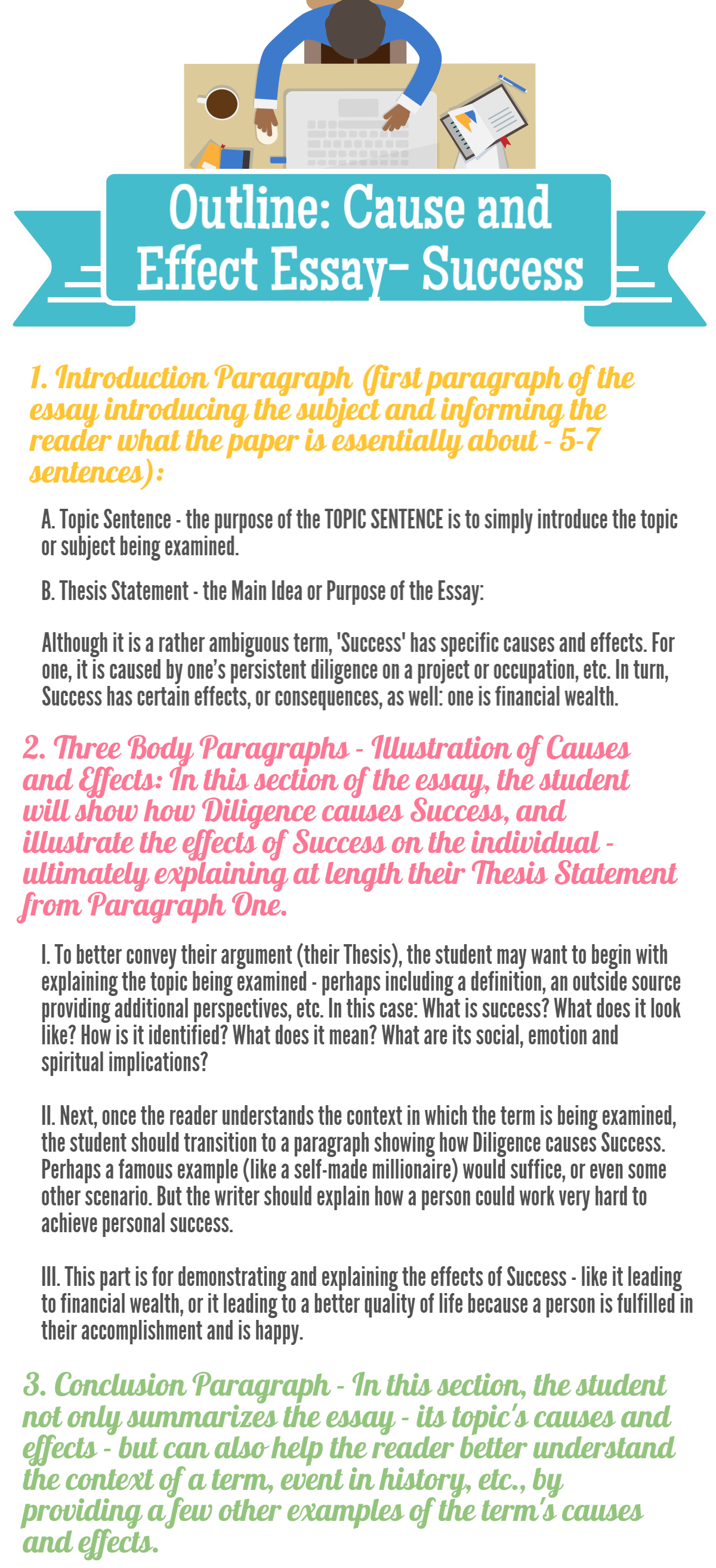 examples of a thesis statement on sinnof on twitter in 2021 cause and effect essay essay outline school essay