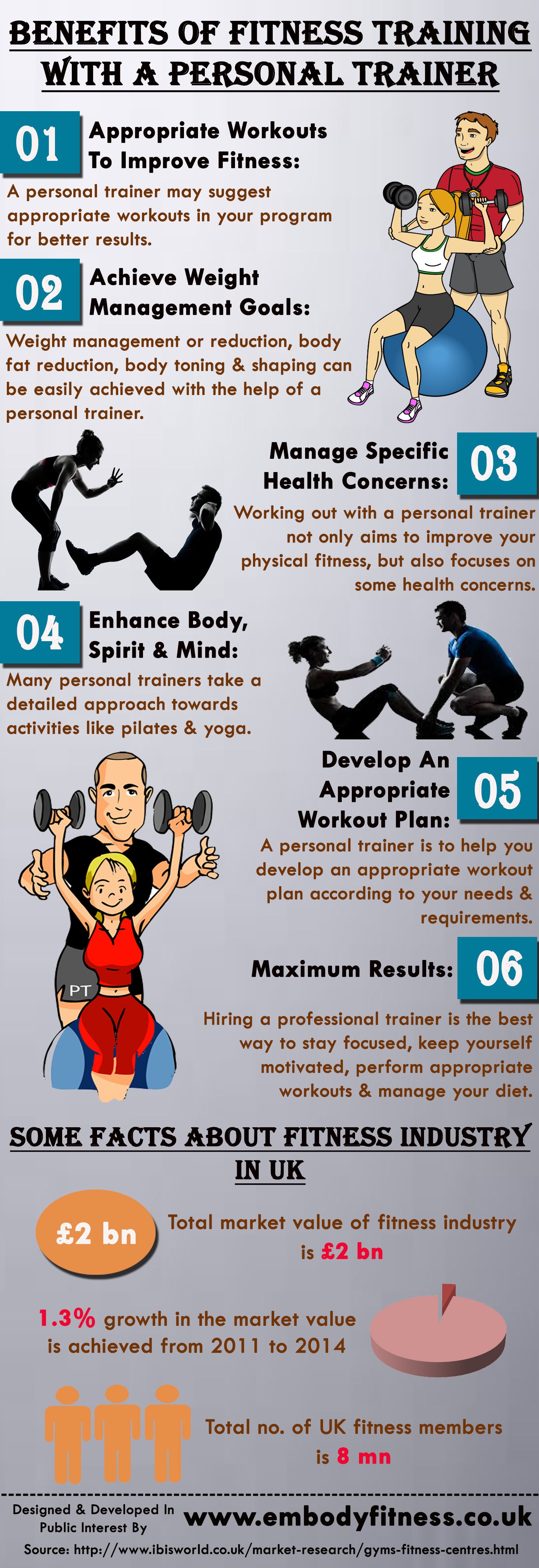 personal trainer near me on this infographic provide information on benefits of fitness training with a personal trainer for personal trainer personal training business personal training