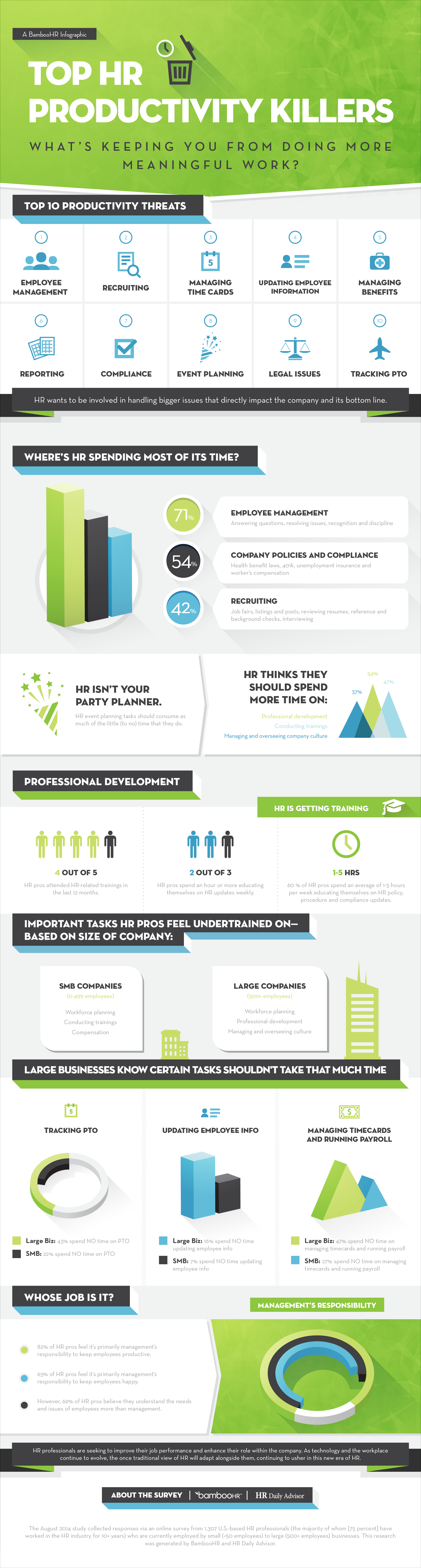 human resources software on what are the top hr productivity killers infographic management infographic human resources infographic