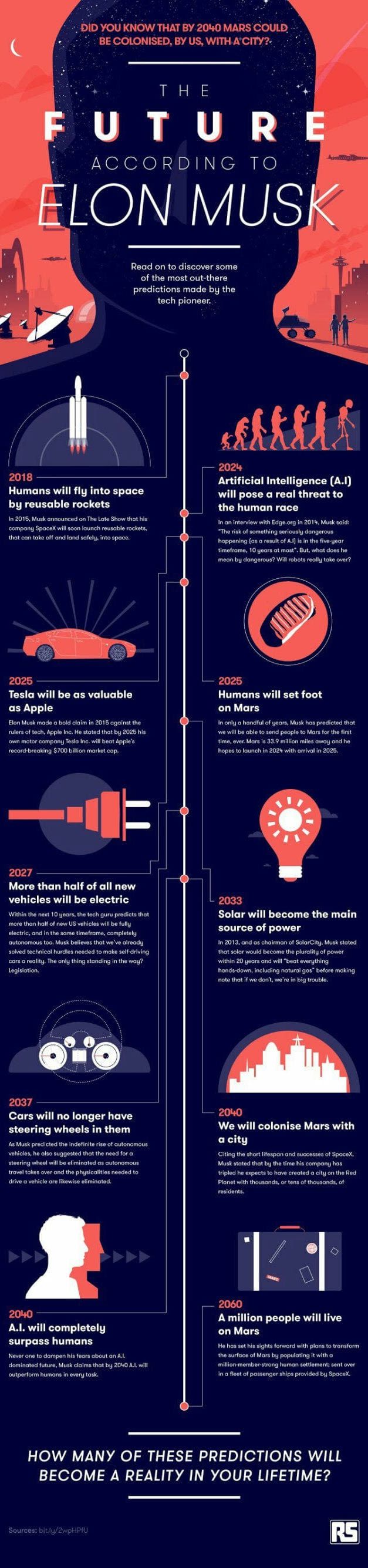 elon musk business article on introduce when speaking of innovation and future technological developments in business and business models due to the recent future technology elon musk elon