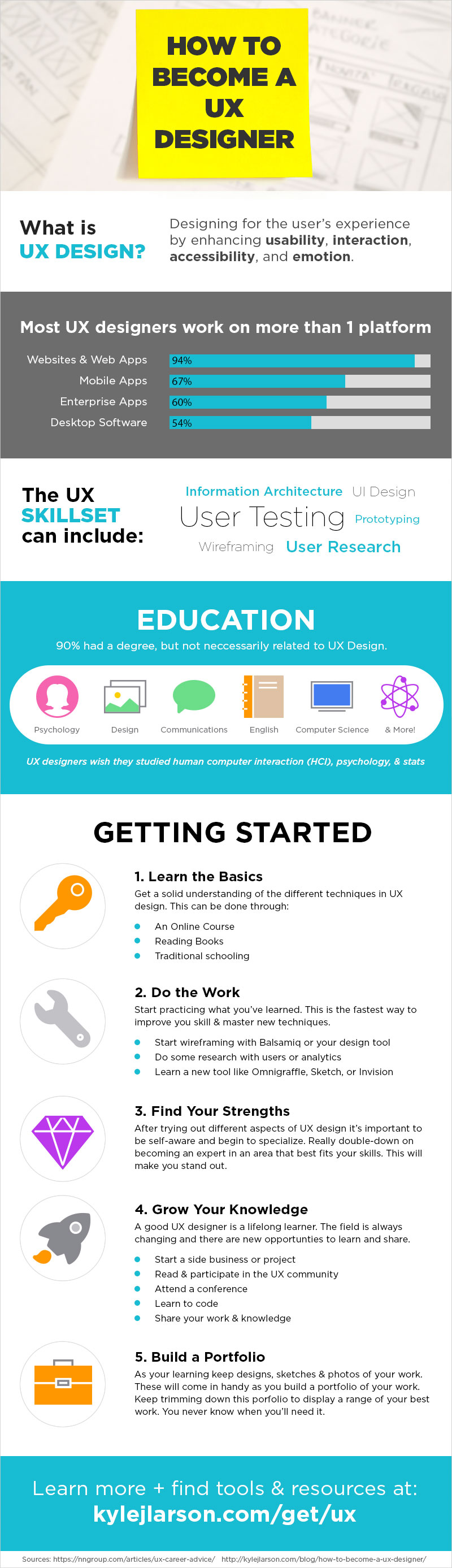 become a ux designer on learn how to become a ux designer check out this infographic for ux web design tips more resources available at ux design web design tips learn marketing