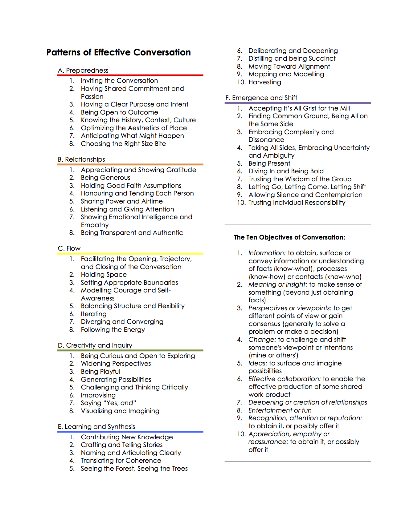 the patterns of effective conversation resume writing services work relationships leadership skill resume writing group reviews on the patterns of effective conversation resume writing services work relationships leadership skill