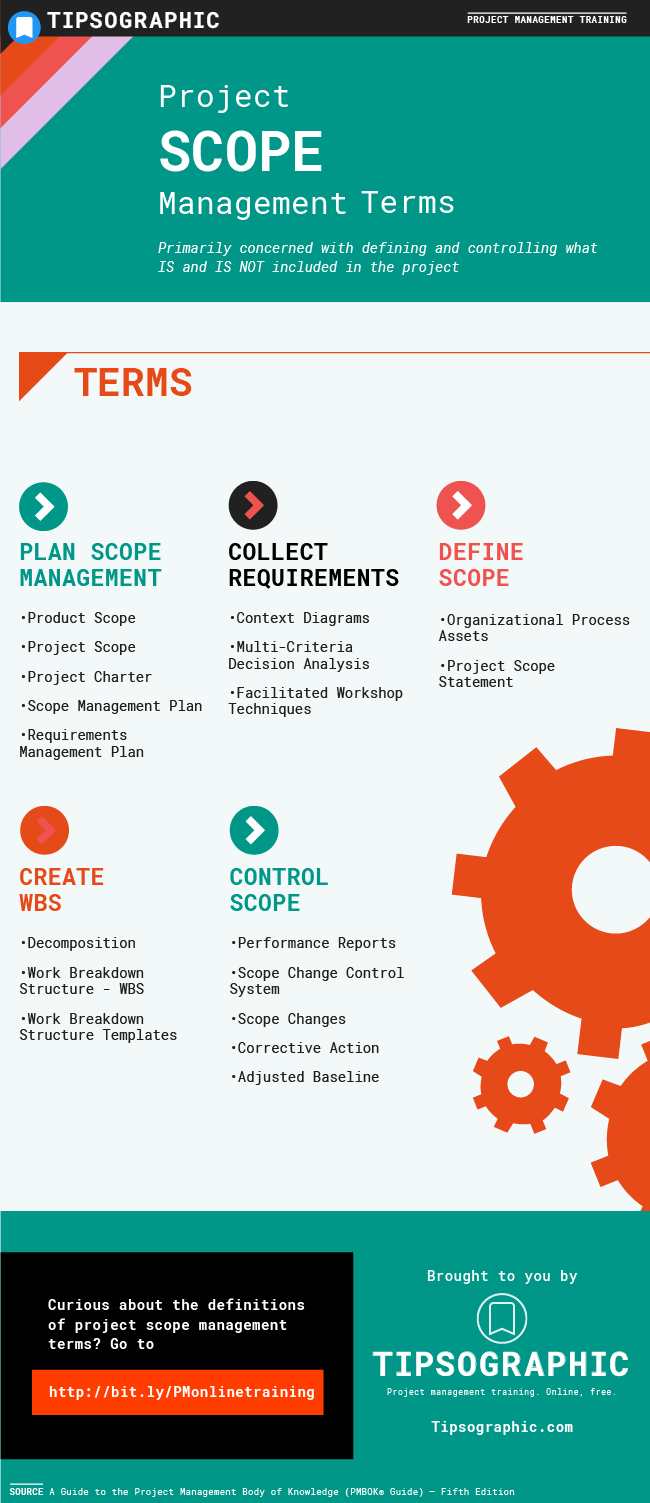 project management tools on pmp certification project scope management terms tipsographic project management project management tools project management professional