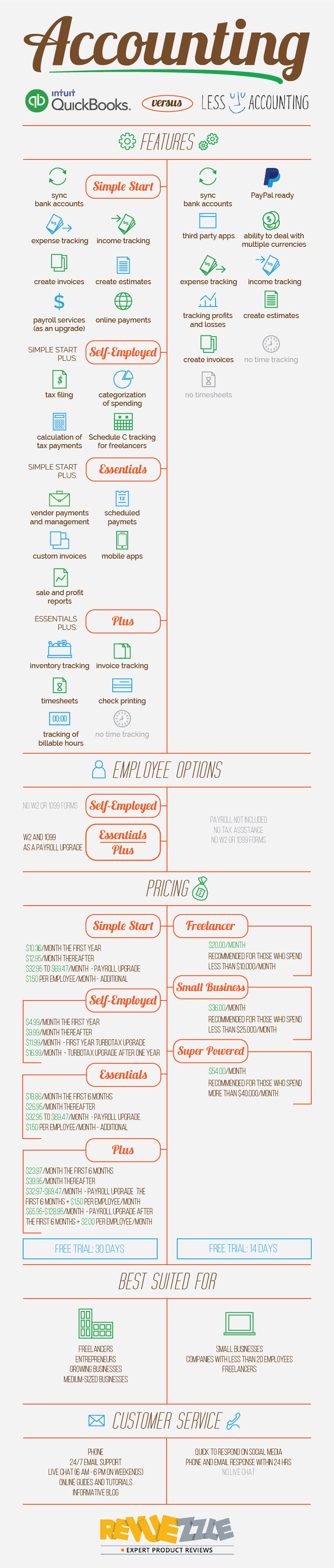 accounting quickbooks vs less accounting revuezzle accounting small business accounting small business accounting software quickbooks self employed pricing on accounting quickbooks vs less accounting revuezzle accounting small business accounting small business accounting software