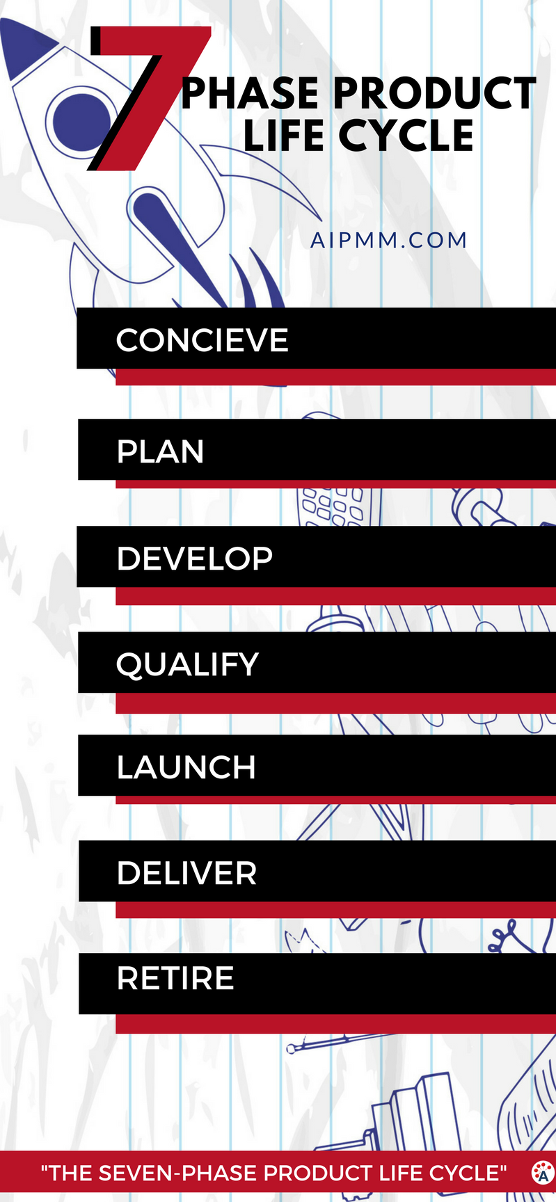 every product starts somewhere http aipmm io 2grv7s0 life cycles life cycle management life product management companies on every product starts somewhere http aipmm io 2grv7s0 life cycles life cycle management life