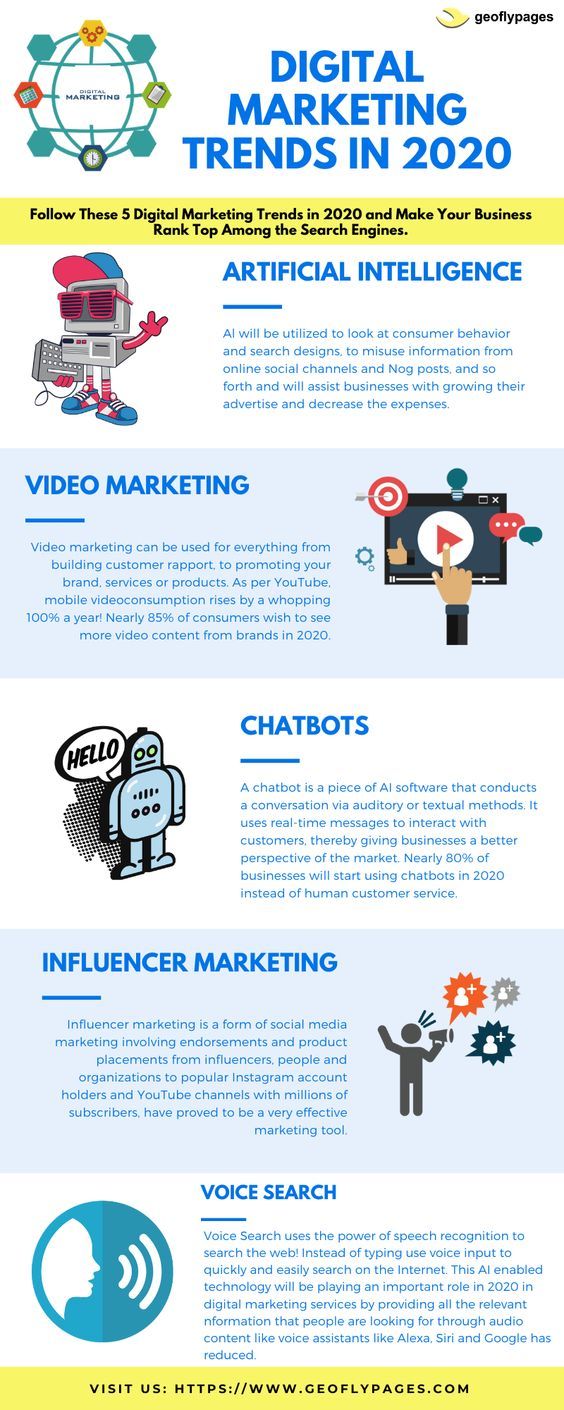 digital marketing trends in 2020 digital marketing trends digital marketing infographics infographic marketing affiliate marketing platforms on digital marketing trends in 2020 digital marketing trends digital marketing infographics infographic marketing