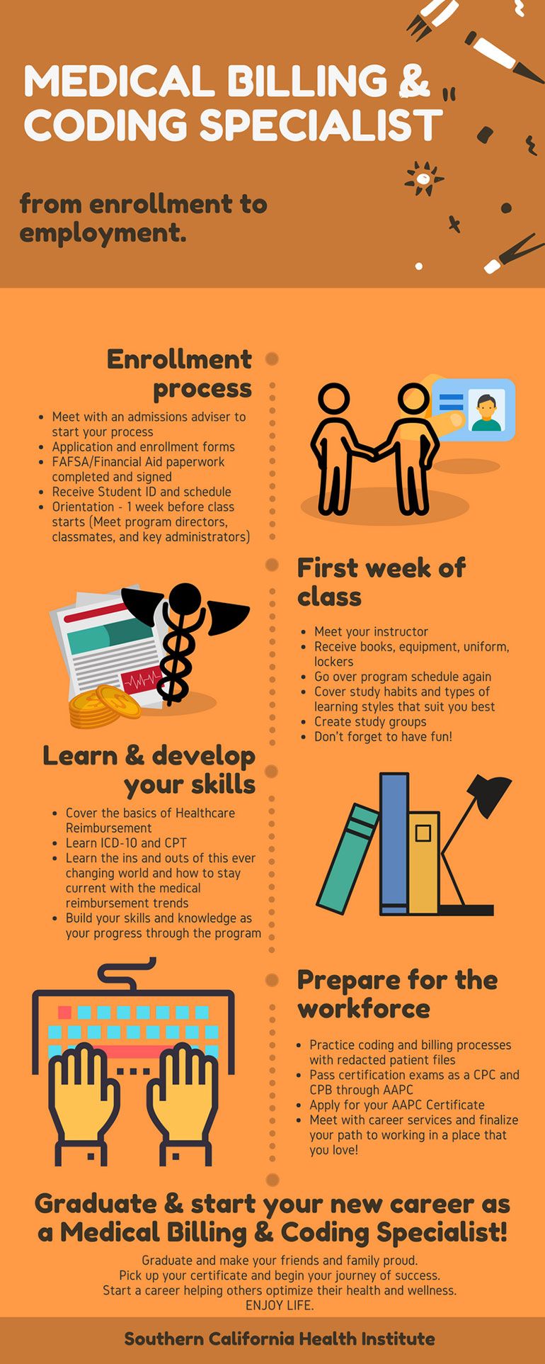 medical billing and coding schools on build a great career as a coding specialist and medical biller infographic medical biller medical billing and coding medical coding specialist