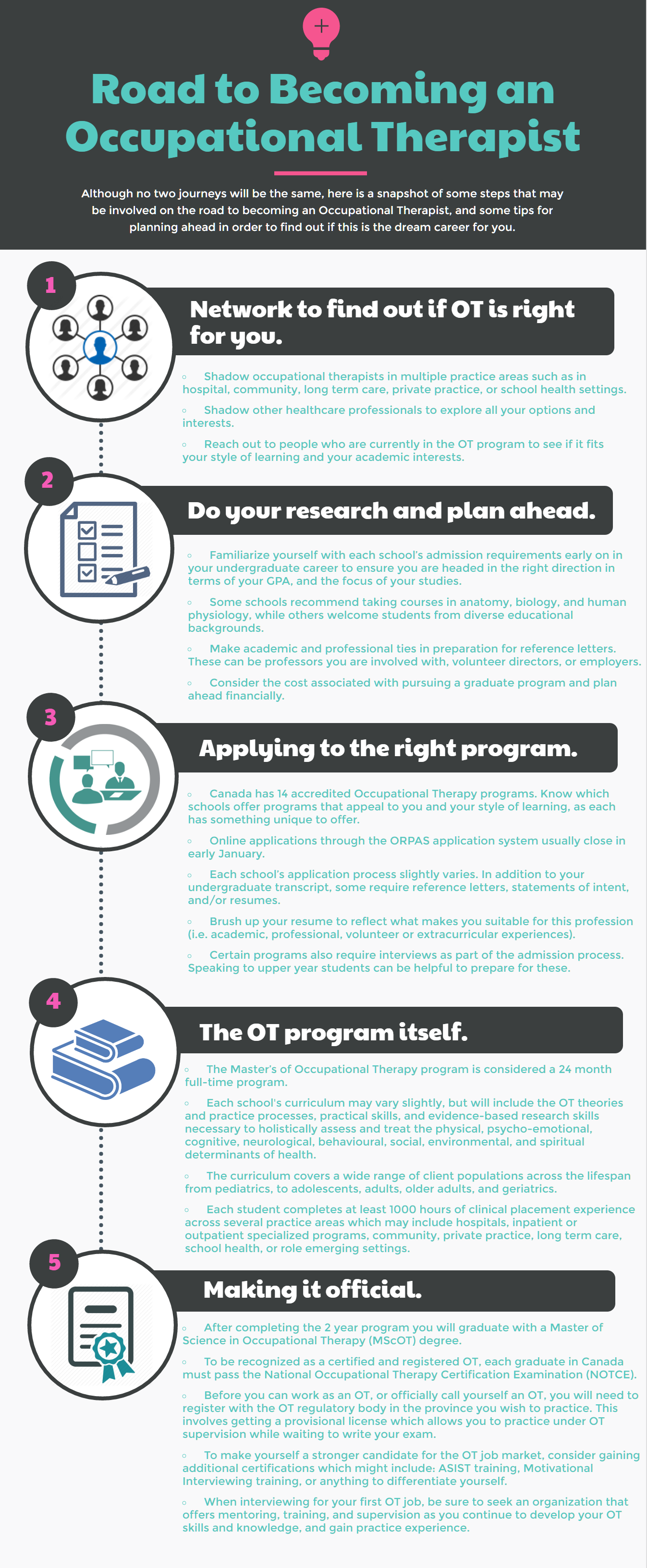 the road to becoming an ot solutions for living occupational therapist how to find out occupational masters in occupational therapy online on the road to becoming an ot solutions for living occupational therapist how to find out occupational