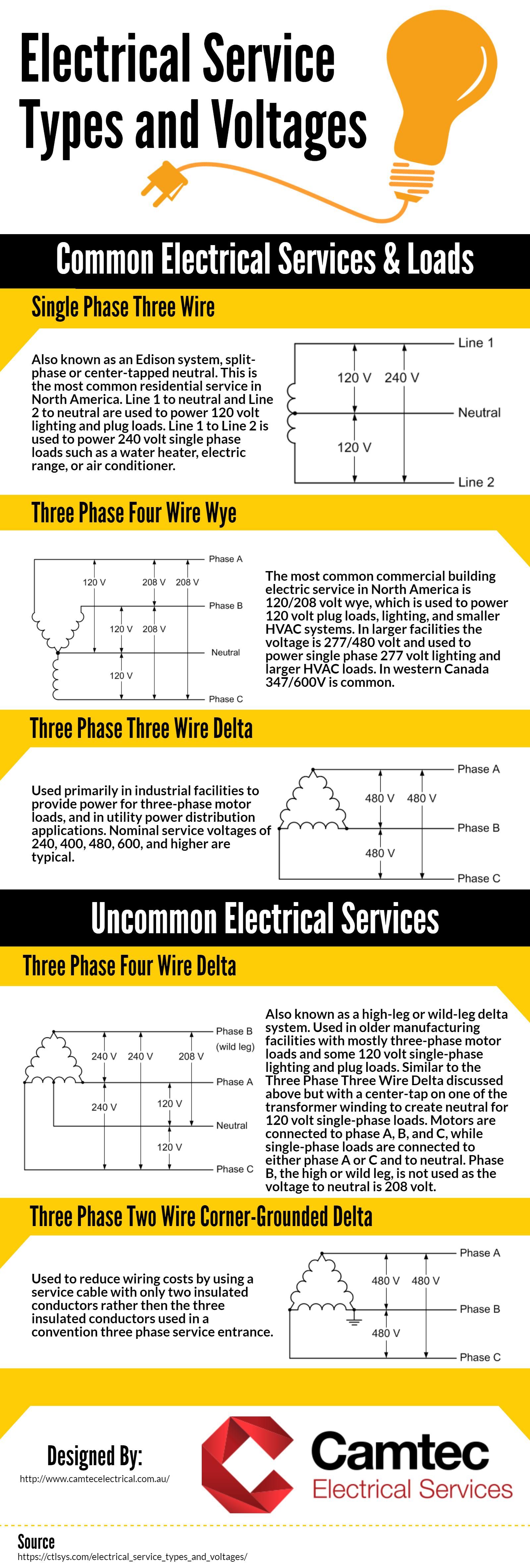 the following infographic is provided by camtec electrical in this infographic we show some of the common elec electricity commercial electrician electrician electrical engineering companies on the following infographic is provided by camtec electrical in this infographic we show some of the common elec electricity commercial electrician electrician
