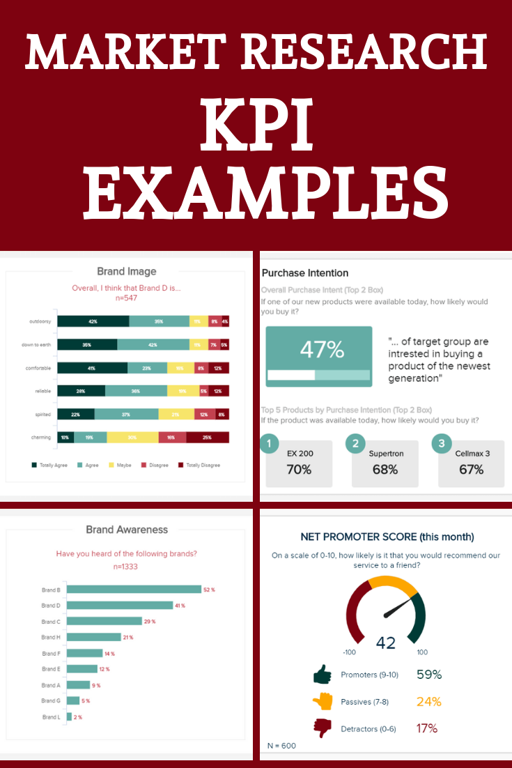 business data analyst on market research kpi examples business analysis kpi business analyst