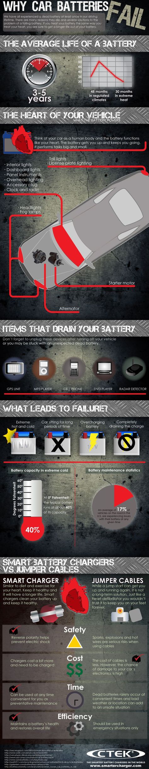 60 cars ideas cars dream cars cool cars luxury car salesman resume on 60 cars ideas cars dream cars cool cars