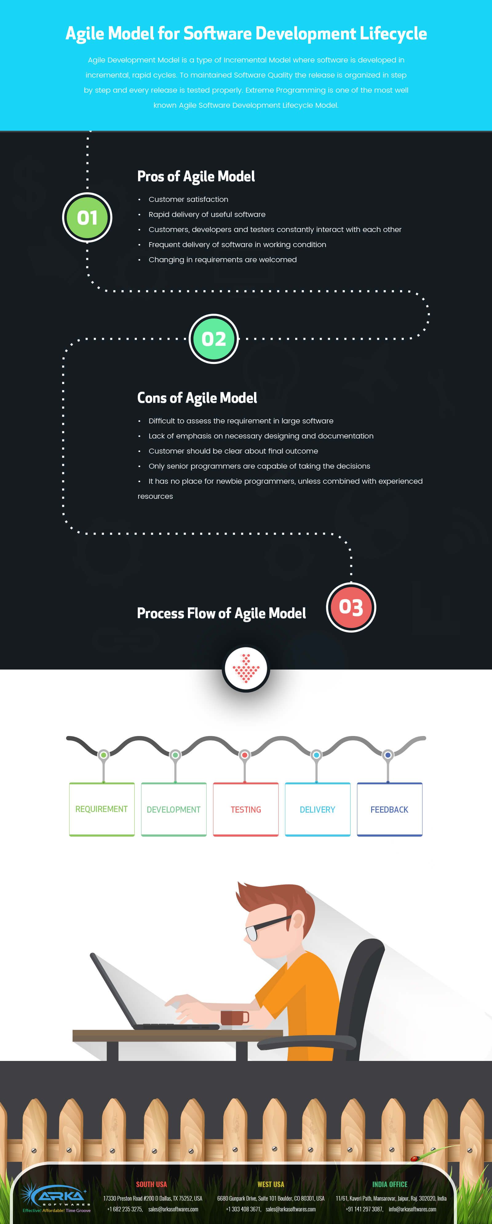 the best software development companies are adopting agile model to develop softw web development mobile application development search engine optimization seo software program development on the best software development companies are adopting agile model to develop softw web development mobile application development search engine optimization seo