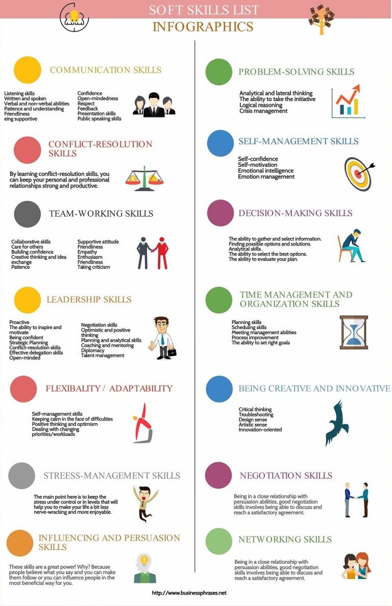 soft skills list infographic list of skills soft skills soft skills training list of skills for work on soft skills list infographic list of skills soft skills soft skills training