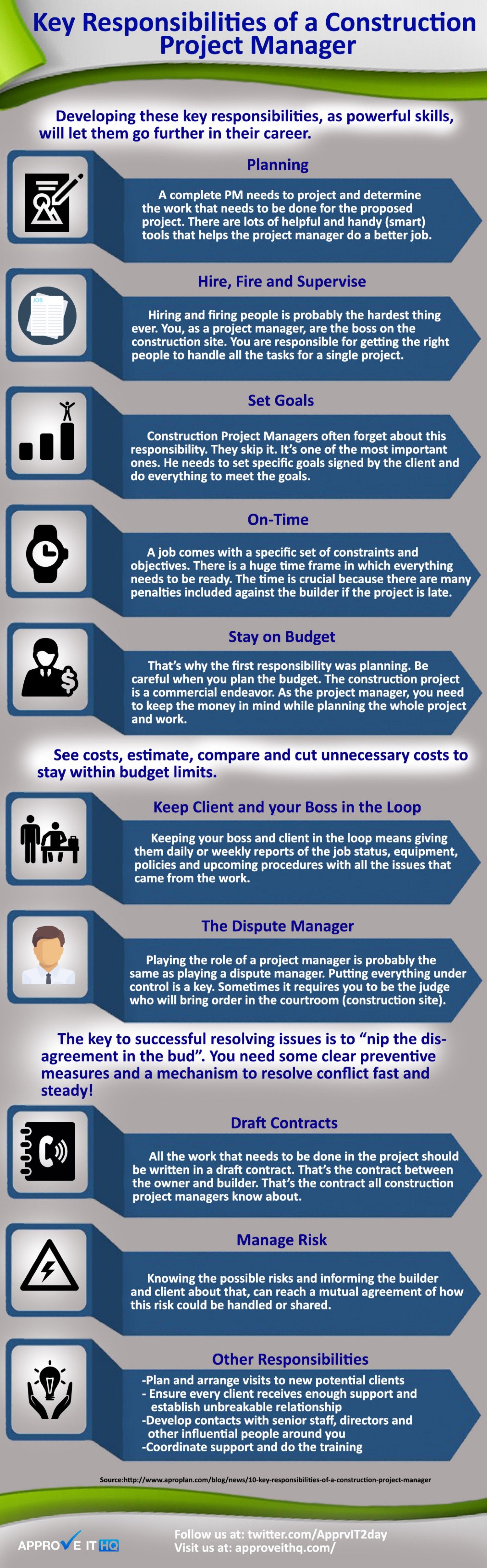12 qs ideas management infographic civil engineering engineering humor construction management certification on 12 qs ideas management infographic civil engineering engineering humor