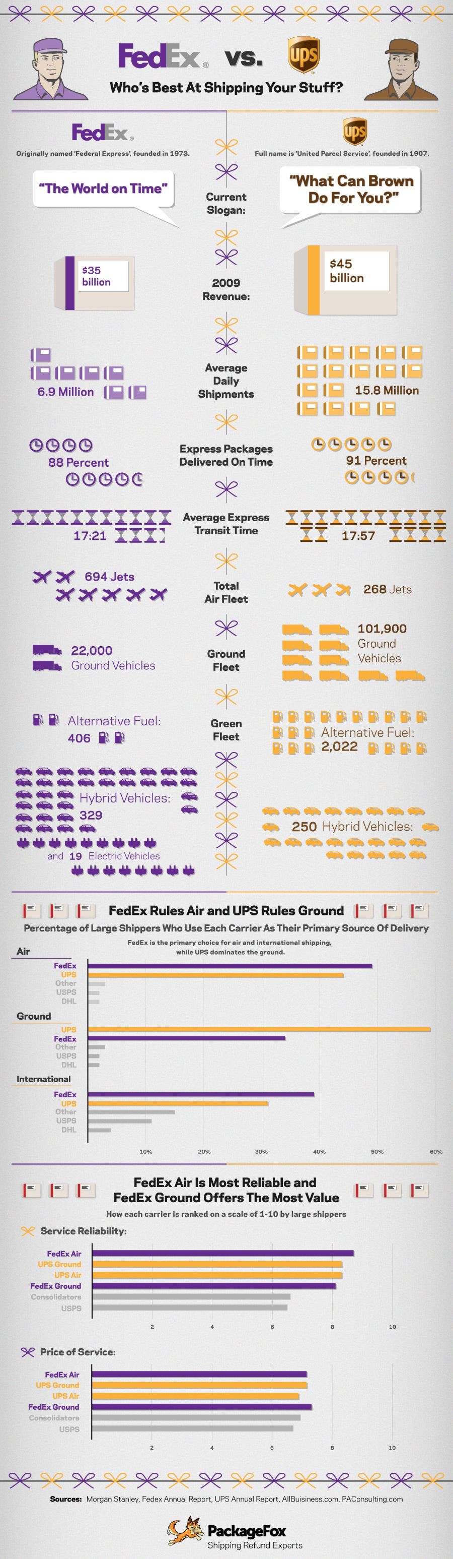 fedex shipping and receiving on 120 fedex ideas cargo airlines fedex express aviation