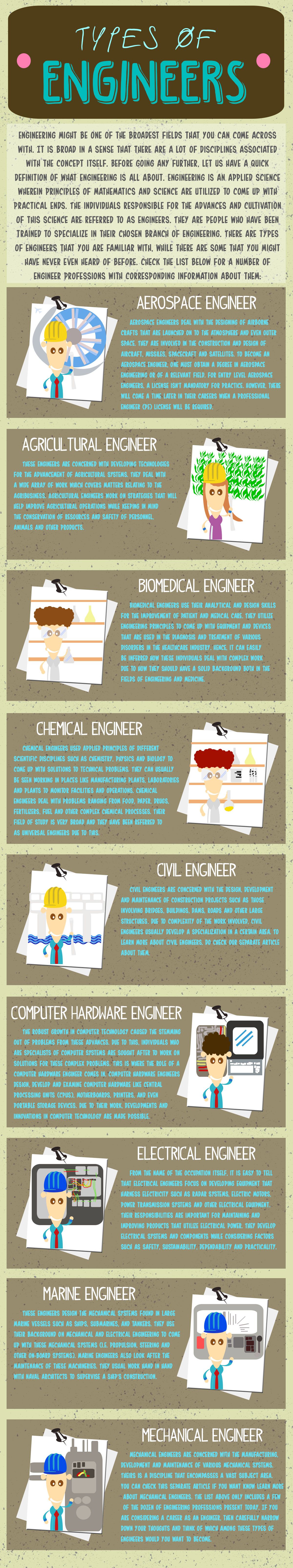 software engineer degrees on pin on aircraft