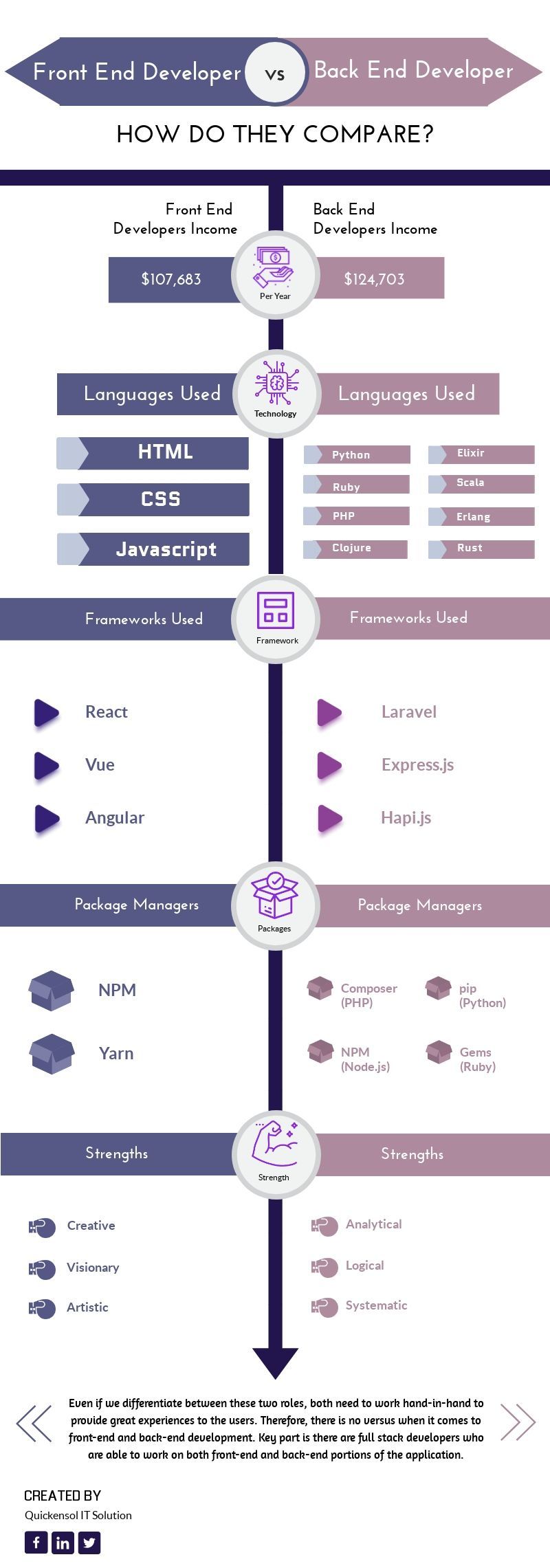 front end development company on career in web development front end vs back end infographic web development design learn web development web development infographic