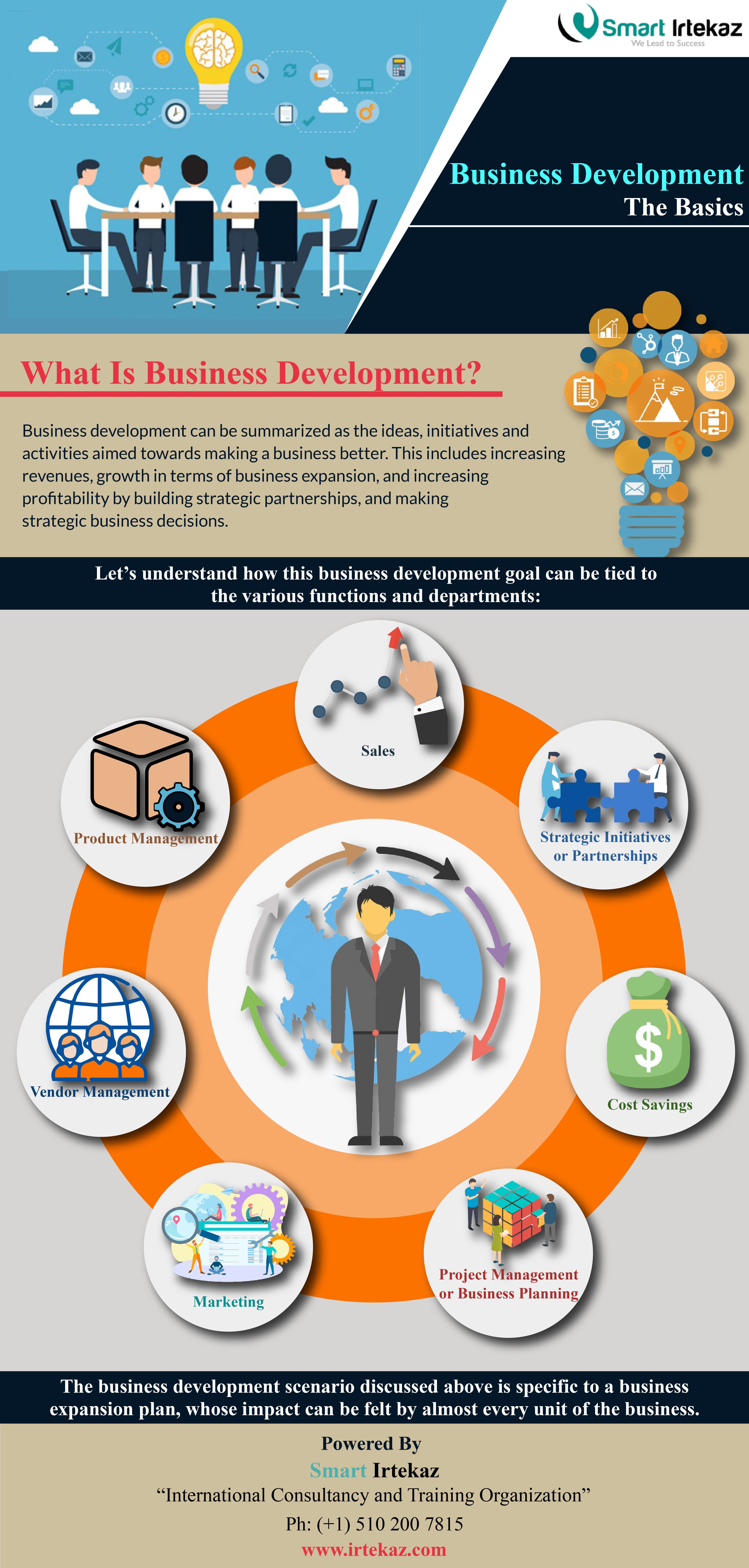 business development management on the basics of business development business development business checklist operational excellence