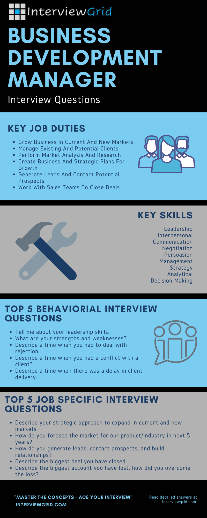 business development management on business development manager interview questions and answers interview questions this or that questions management interview questions