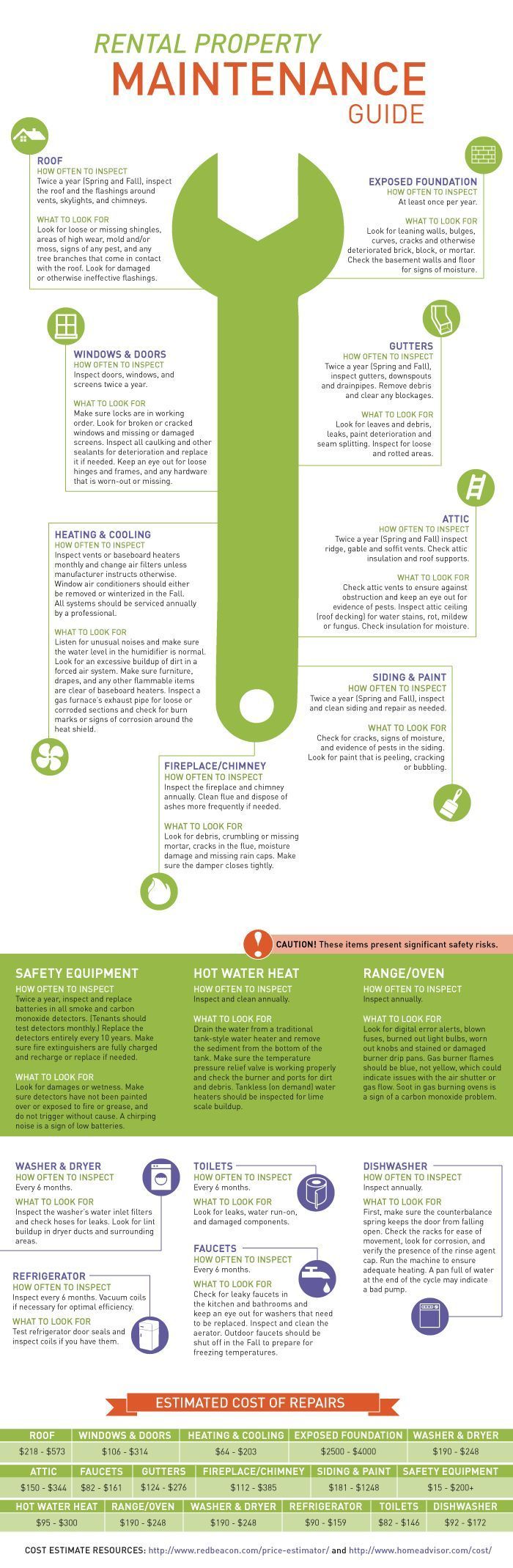 real estate leasing agent on rental property maintenance guide helpful information for more information call us at 970 389 4784 or visit us rental property being a landlord real estate