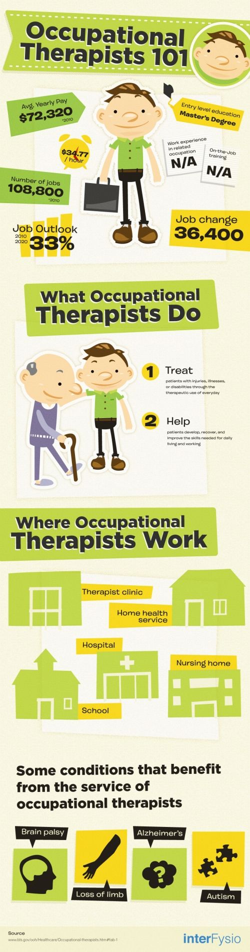 21 occupational therapy ideas occupational therapy occupational therapy masters in occupational therapy online on 21 occupational therapy ideas occupational therapy occupational therapy