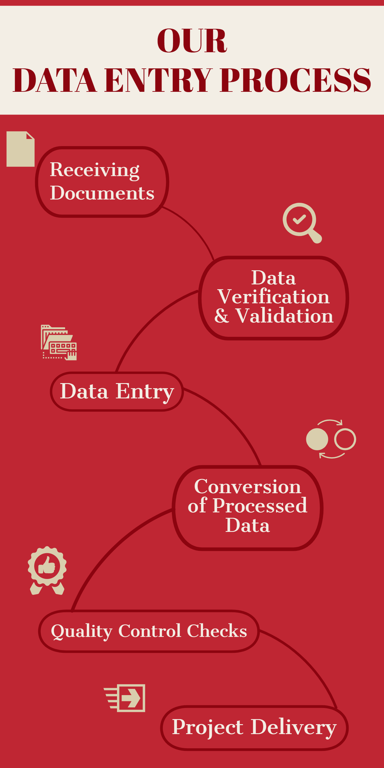 data entry outsourcing on data entry outsourcing services data entry services data entry data data quality