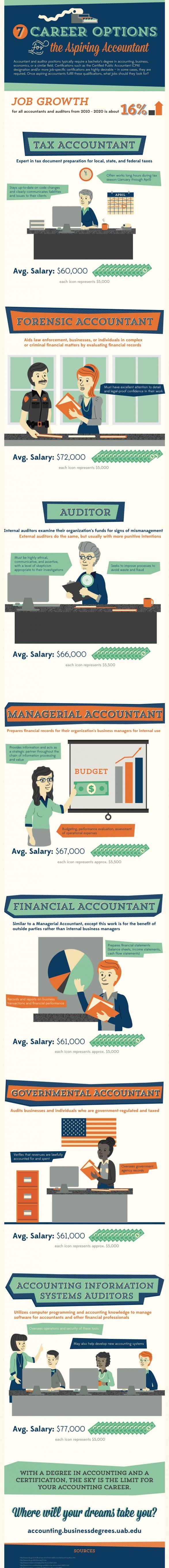 33 accounting careers ideas accounting career accounting career part time accounting jobs on 33 accounting careers ideas accounting career accounting career