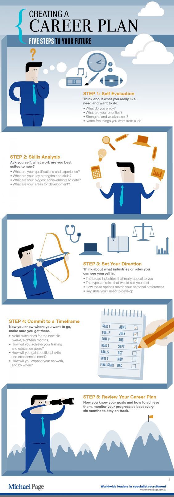 careers restaurant management on http visual ly creating career plan 5 steps your future creating a career career planning career plan example job career