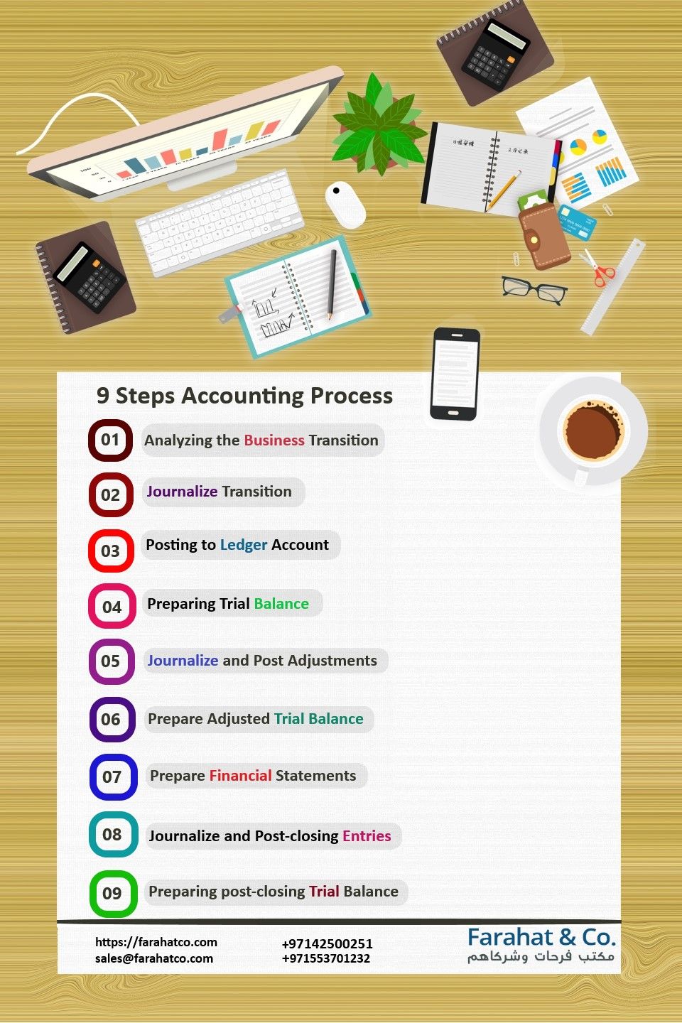 how to become an accountant on the accounting cycle 9 steps accounting process accounting process accounting accounting cycle