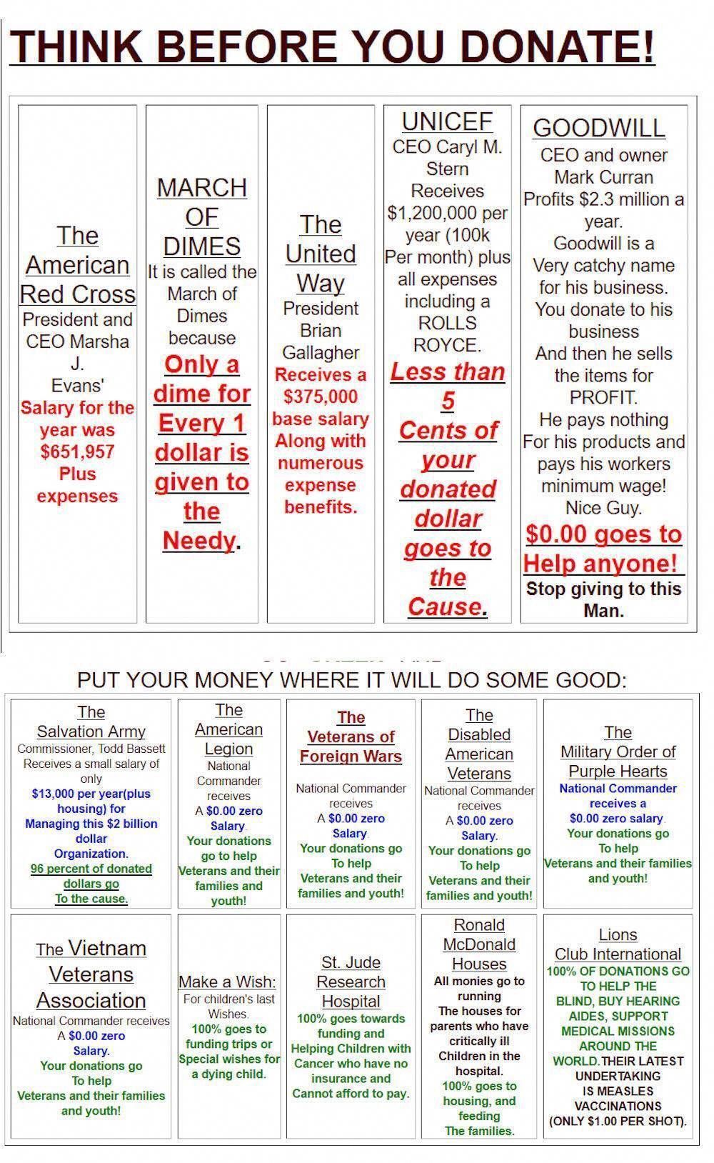 community service near me on charity projects community service charityideas charity work ideas how to raise money charitable organizations