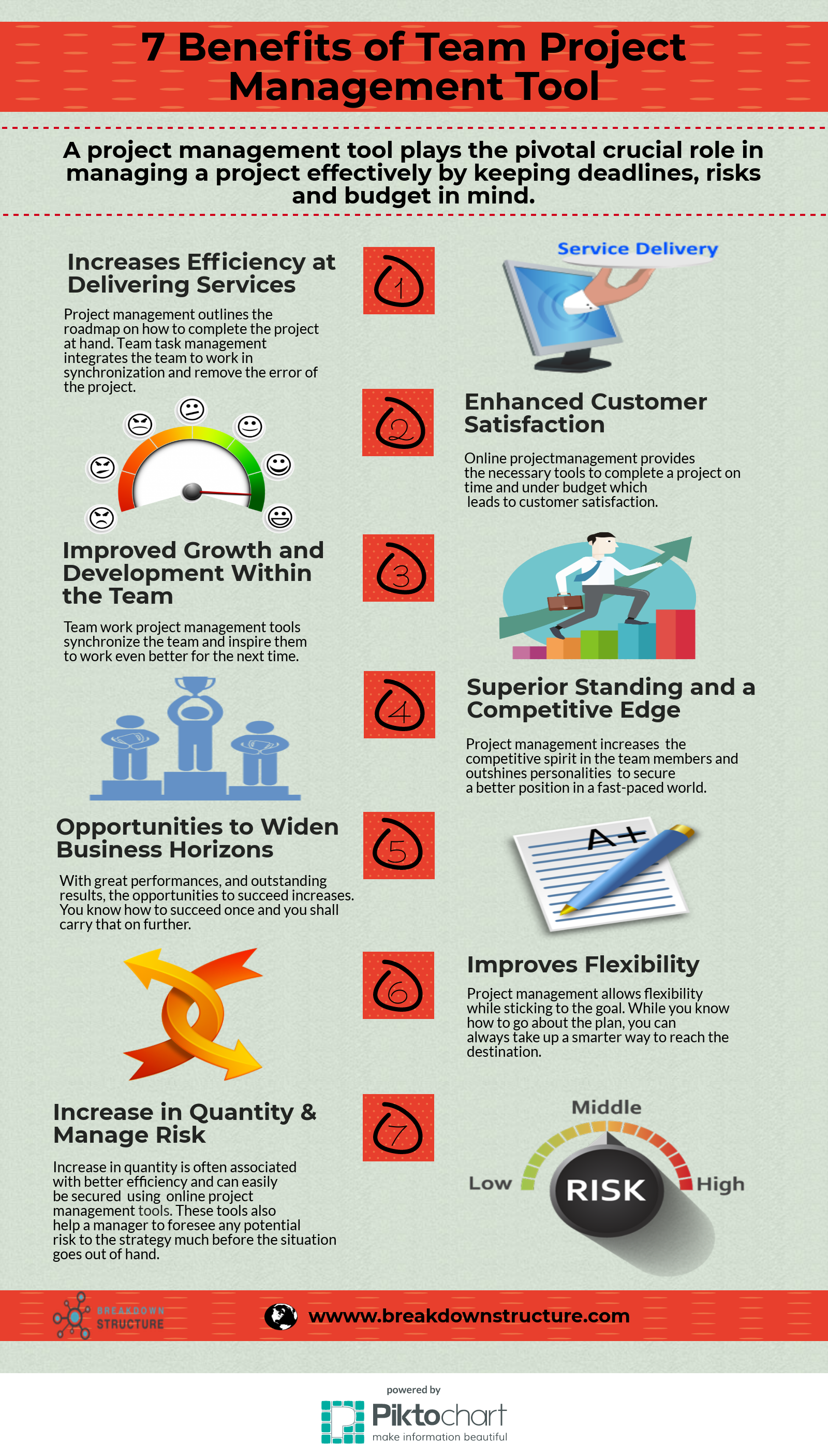 project management tools on 7 benefits of using a team project management tool project management project management tools management