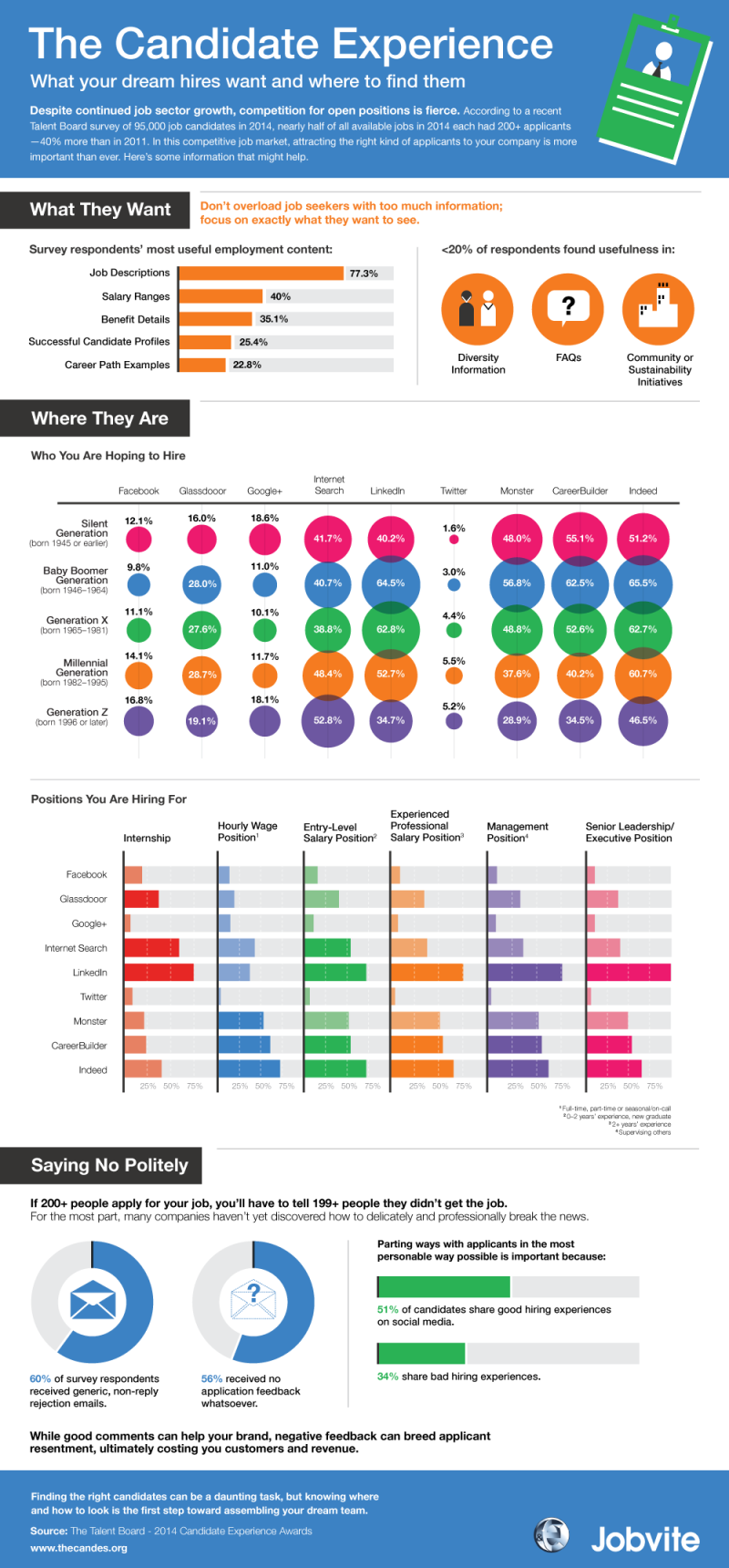 qualities of a bartender on recruiters target your audience infographic friday distraction hr bartender management infographic social media recruiting employer branding