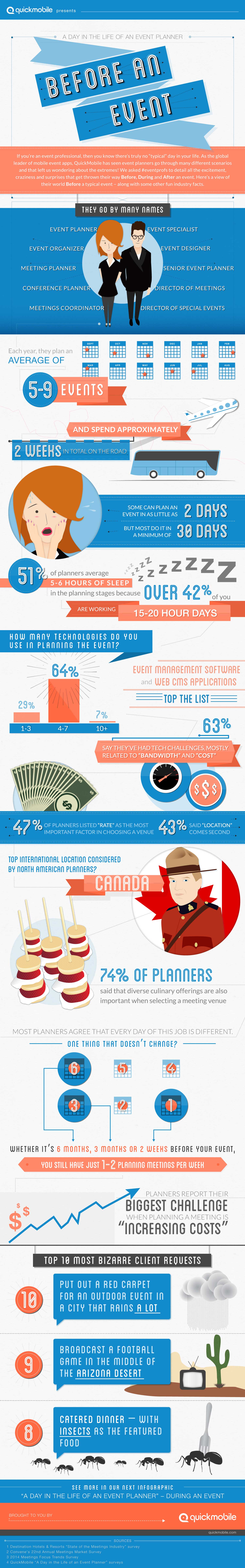 event planner salary on infographic a day in the life of an event planner before an event event planner quotes event planning tips becoming an event planner