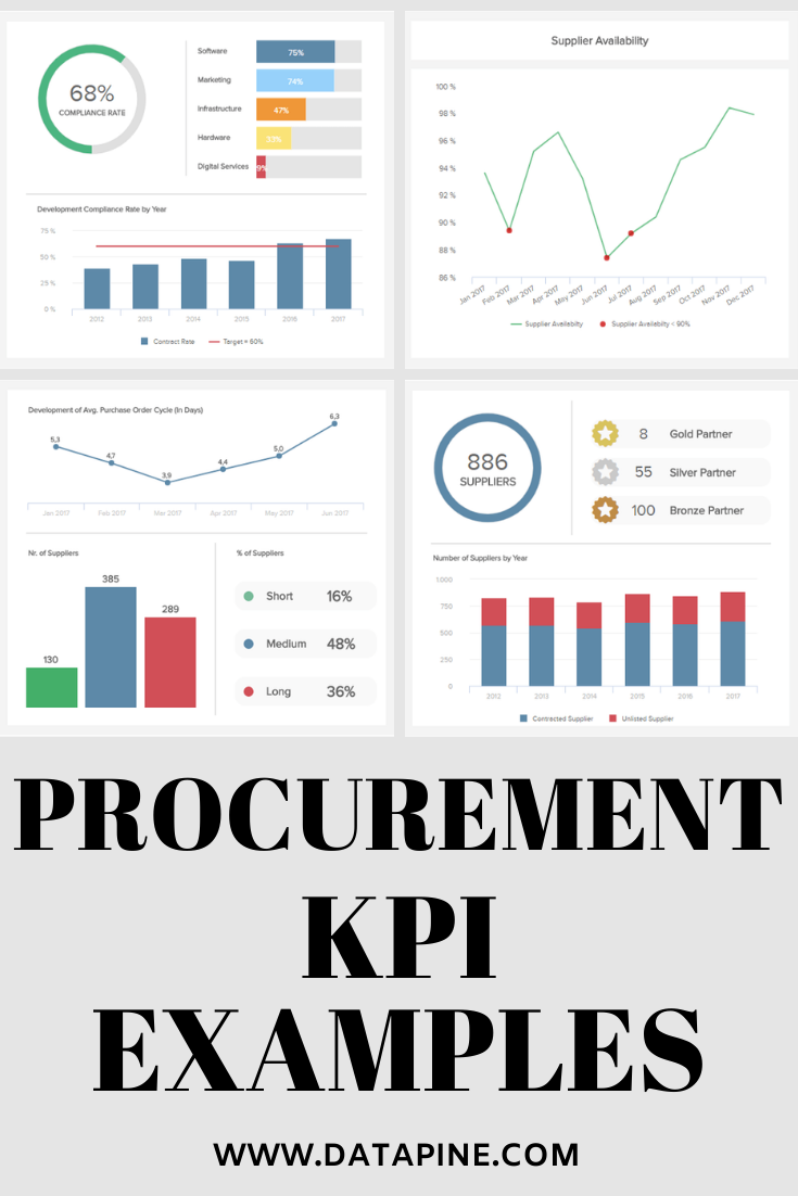 excel infographic dashboard template on procurement kpi examples templates to optimize purchasing processes data dashboard procurement business storytelling
