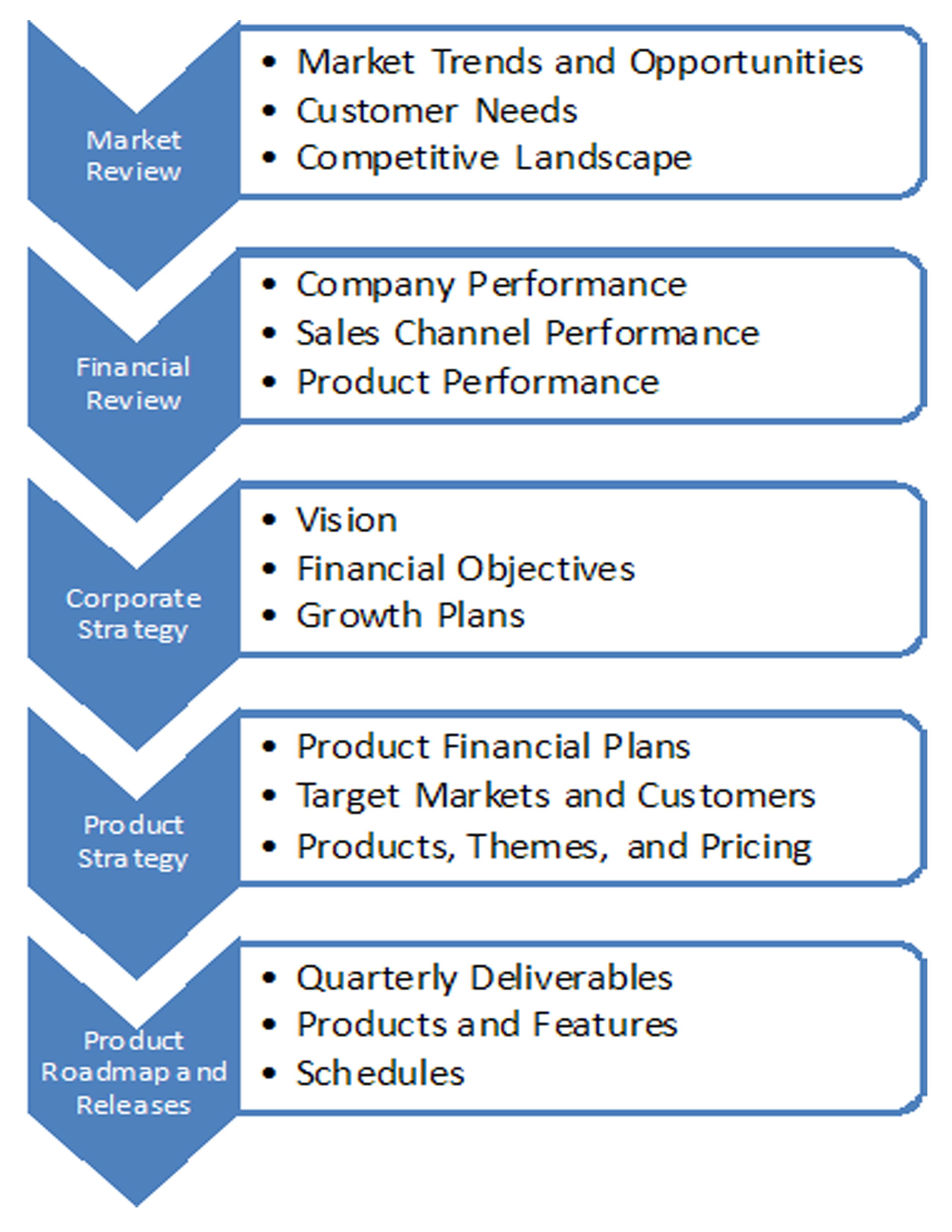 strategic product planning how to plan marketing trends financial planning product management companies on strategic product planning how to plan marketing trends financial planning