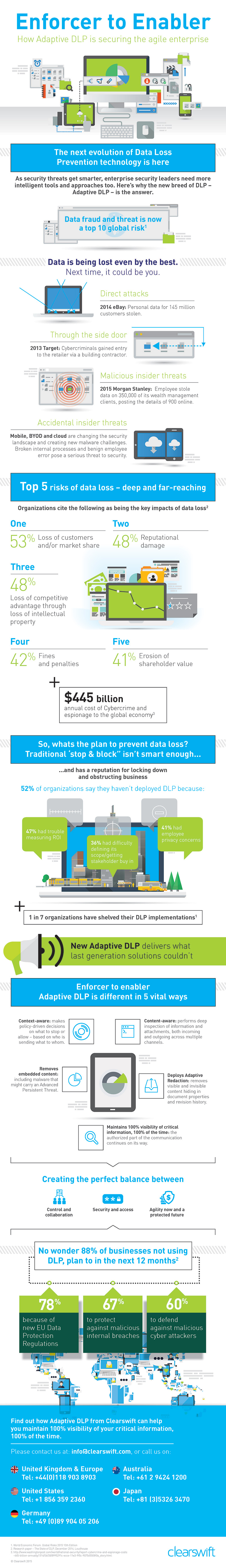 data entry contractor on enforcer to enabler see how adaptive dlp is securing the agile enterprise data loss prevention data loss prevention