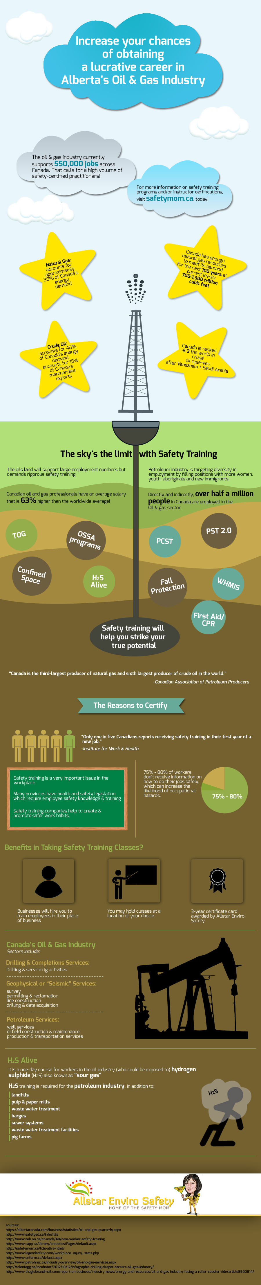 shipping and receiving training on http safetymom ca 2013 08 01 safetytraininginfographic infographic for safety training courses in calgary advertising marketing safety training