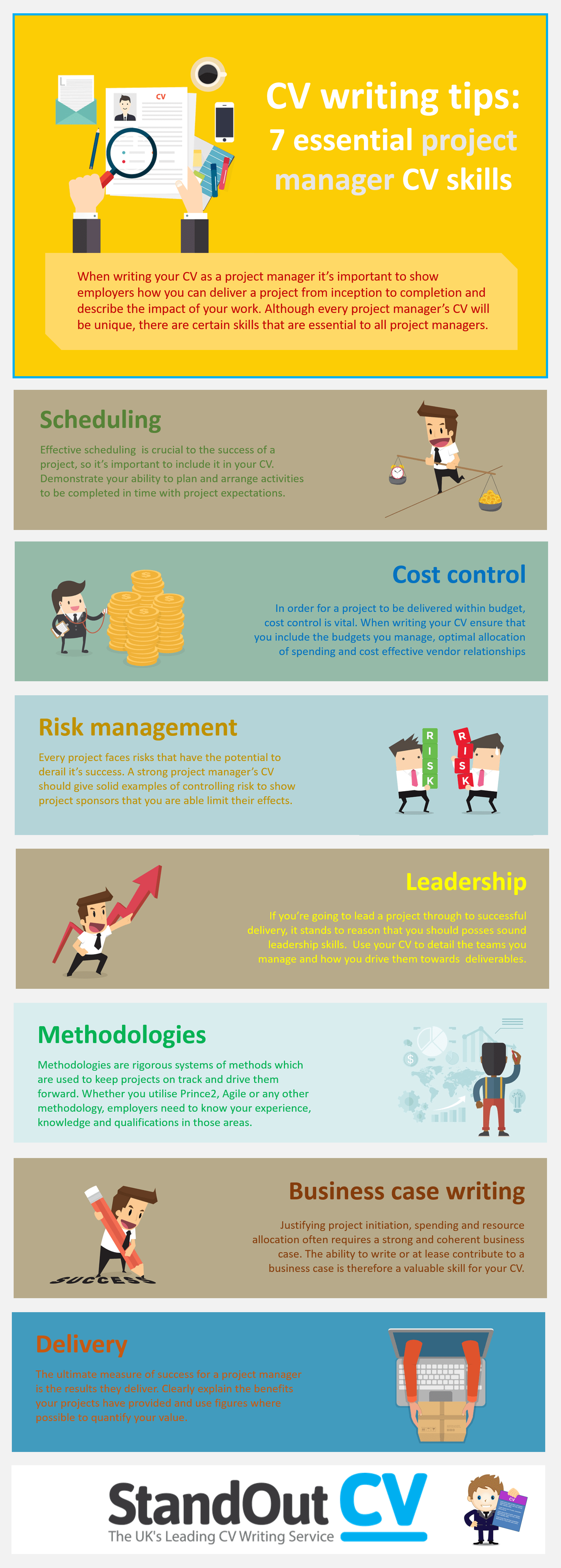 7 essential project management skills infographic http elearninginfographics com 7 essential project managem cv skills management skills project management program manager jobs on 7 essential project management skills infographic http elearninginfographics com 7 essential project managem cv skills management skills project management
