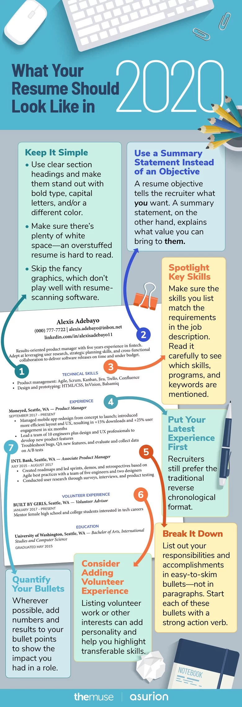 how to make a resume look good on this is what your resume should look like in 2020 resume objective resume skills basic resume