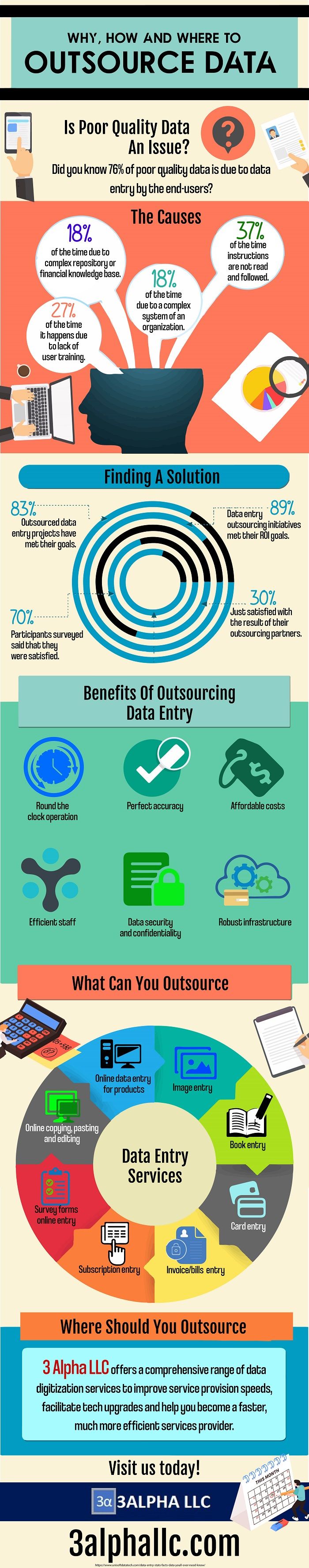 data entry outsourcing on why how and where to outsource data data entry data entry projects data