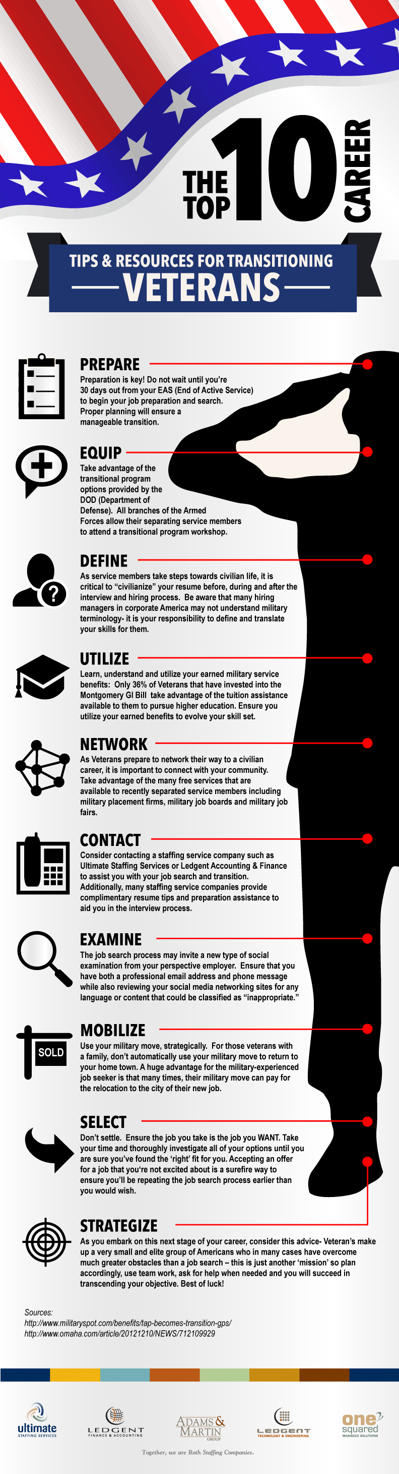 civilian jobs in the military on 23 career tips for veterans ideas veteran veteran jobs military veterans